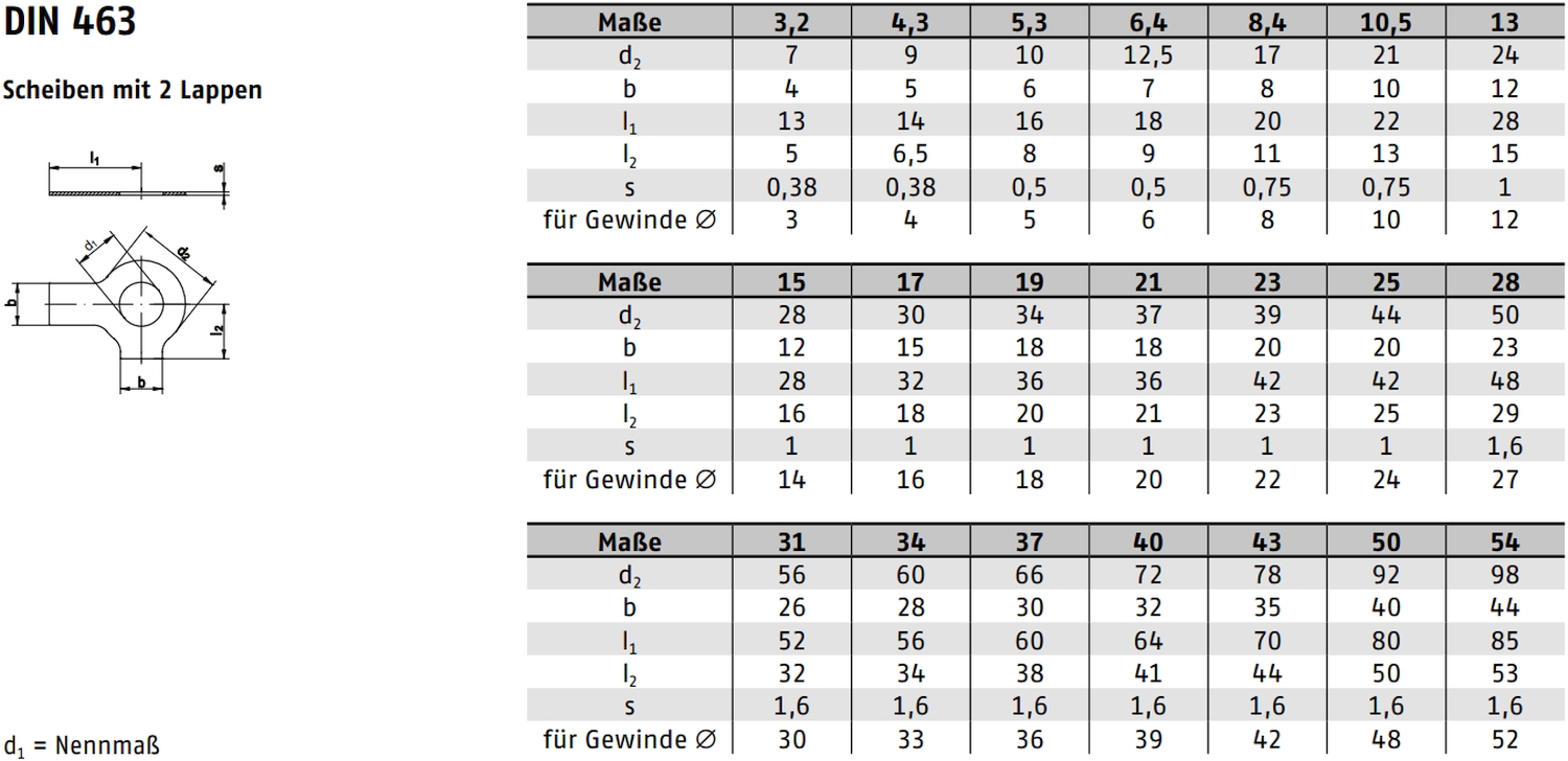 DIN 463 ➤ Sicherungsscheiben - Sicherungsbleche mit zwei Lappen